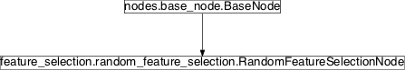Inheritance diagram of pySPACE.missions.nodes.feature_selection.random_feature_selection