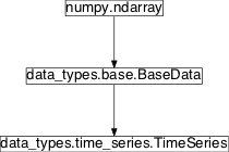 Inheritance diagram of pySPACE.resources.data_types.time_series