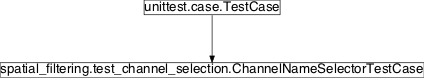 Inheritance diagram of pySPACE.tests.unittests.nodes.spatial_filtering.test_channel_selection