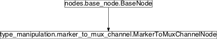 Inheritance diagram of pySPACE.missions.nodes.type_manipulation.marker_to_mux_channel