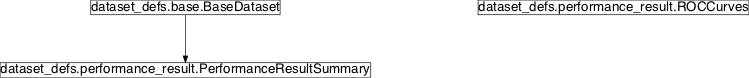 Inheritance diagram of pySPACE.resources.dataset_defs.performance_result