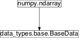 Inheritance diagram of pySPACE.resources.data_types.base