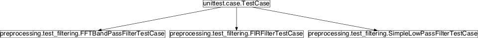 Inheritance diagram of pySPACE.tests.unittests.nodes.preprocessing.test_filtering