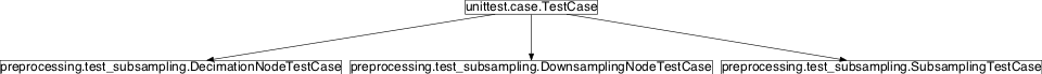 Inheritance diagram of pySPACE.tests.unittests.nodes.preprocessing.test_subsampling