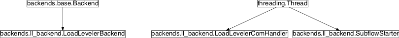 Inheritance diagram of pySPACE.environments.backends.ll_backend