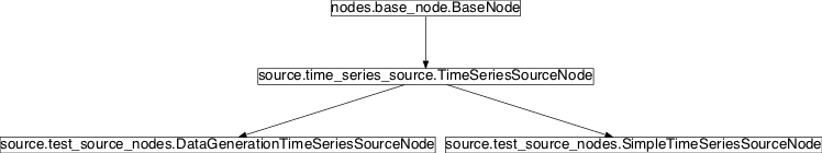 Inheritance diagram of pySPACE.missions.nodes.source.test_source_nodes