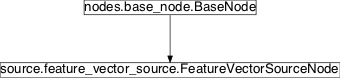 Inheritance diagram of pySPACE.missions.nodes.source.feature_vector_source