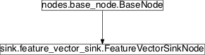 Inheritance diagram of pySPACE.missions.nodes.sink.feature_vector_sink