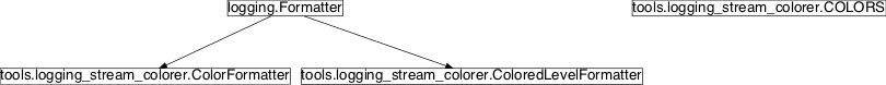 Inheritance diagram of pySPACE.tools.logging_stream_colorer