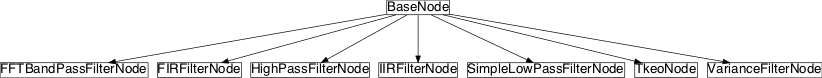 Inheritance diagram of pySPACE.missions.nodes.preprocessing.filtering