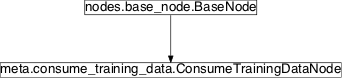 Inheritance diagram of pySPACE.missions.nodes.meta.consume_training_data