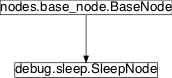 Inheritance diagram of pySPACE.missions.nodes.debug.sleep