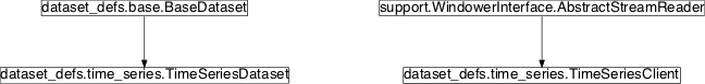 Inheritance diagram of pySPACE.resources.dataset_defs.time_series