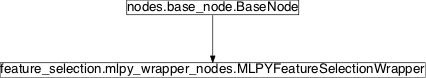 Inheritance diagram of pySPACE.missions.nodes.feature_selection.mlpy_wrapper_nodes