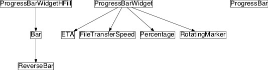 Inheritance diagram of pySPACE.tools.progressbar