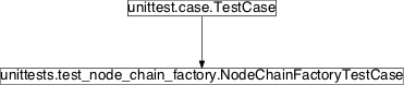 Inheritance diagram of pySPACE.tests.unittests.test_node_chain_factory