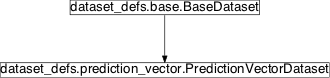 Inheritance diagram of pySPACE.resources.dataset_defs.prediction_vector