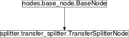 Inheritance diagram of pySPACE.missions.nodes.splitter.transfer_splitter