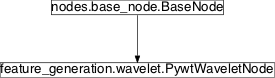 Inheritance diagram of pySPACE.missions.nodes.feature_generation.wavelet