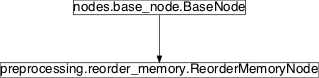 Inheritance diagram of pySPACE.missions.nodes.preprocessing.reorder_memory