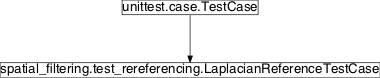 Inheritance diagram of pySPACE.tests.unittests.nodes.spatial_filtering.test_rereferencing