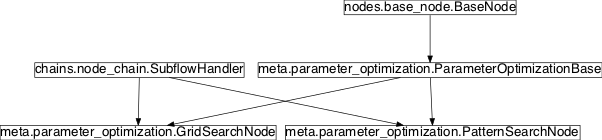 Inheritance diagram of pySPACE.missions.nodes.meta.parameter_optimization