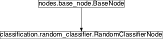 Inheritance diagram of pySPACE.missions.nodes.classification.random_classifier