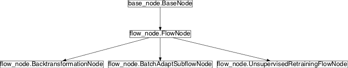 Inheritance diagram of pySPACE.missions.nodes.meta.flow_node