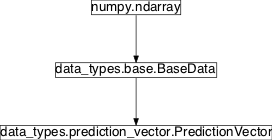 Inheritance diagram of pySPACE.resources.data_types.prediction_vector