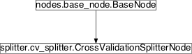 Inheritance diagram of pySPACE.missions.nodes.splitter.cv_splitter