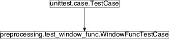 Inheritance diagram of pySPACE.tests.unittests.nodes.preprocessing.test_window_func