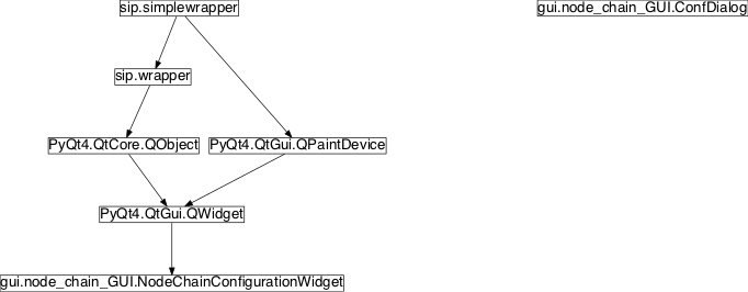 Inheritance diagram of pySPACE.run.gui.node_chain_GUI