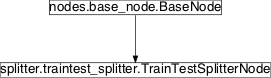 Inheritance diagram of pySPACE.missions.nodes.splitter.traintest_splitter