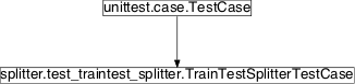 Inheritance diagram of pySPACE.tests.unittests.nodes.splitter.test_traintest_splitter