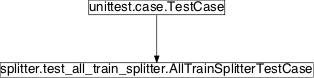 Inheritance diagram of pySPACE.tests.unittests.nodes.splitter.test_all_train_splitter