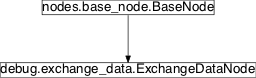 Inheritance diagram of pySPACE.missions.nodes.debug.exchange_data