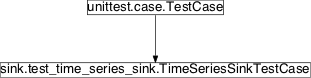 Inheritance diagram of pySPACE.tests.unittests.nodes.sink.test_time_series_sink