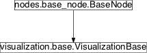 Inheritance diagram of pySPACE.missions.nodes.visualization.base