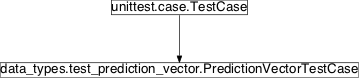 Inheritance diagram of pySPACE.tests.unittests.data_types.test_prediction_vector