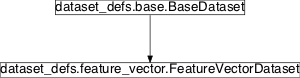 Inheritance diagram of pySPACE.resources.dataset_defs.feature_vector