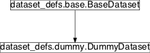 Inheritance diagram of pySPACE.resources.dataset_defs.dummy