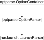 Inheritance diagram of pySPACE.run.launch