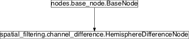 Inheritance diagram of pySPACE.missions.nodes.spatial_filtering.channel_difference