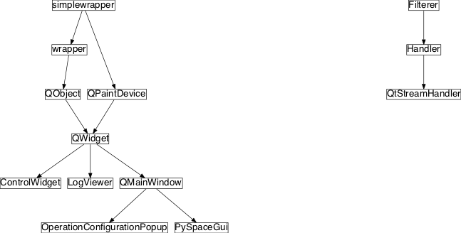 Inheritance diagram of pySPACE.run.gui.general_gui