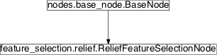 Inheritance diagram of pySPACE.missions.nodes.feature_selection.relief