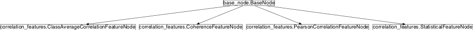 Inheritance diagram of pySPACE.missions.nodes.feature_generation.correlation_features