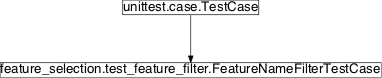 Inheritance diagram of pySPACE.tests.unittests.nodes.feature_selection.test_feature_filter