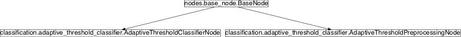 Inheritance diagram of pySPACE.missions.nodes.classification.adaptive_threshold_classifier