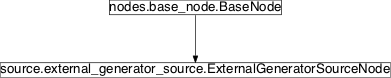 Inheritance diagram of pySPACE.missions.nodes.source.external_generator_source