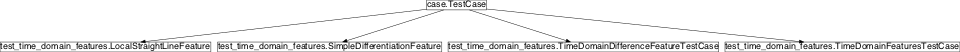 Inheritance diagram of pySPACE.tests.unittests.nodes.feature_generation.test_time_domain_features
